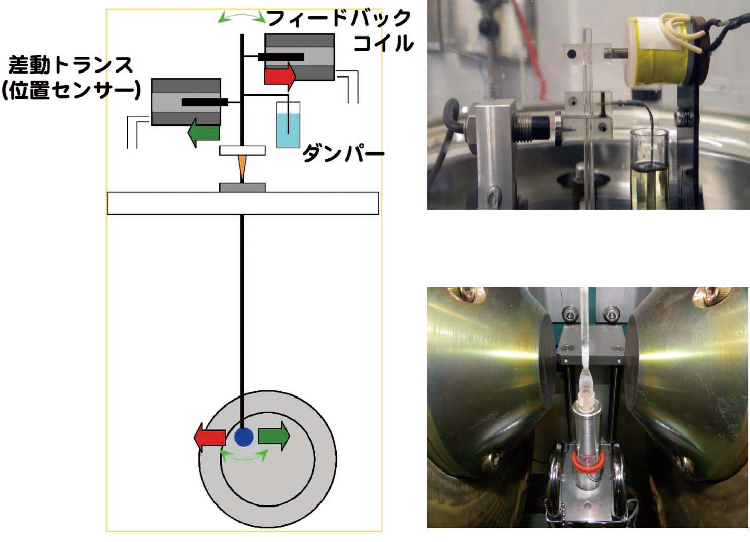 磁気天秤 Core Shool Paleomag 2018 Wiki