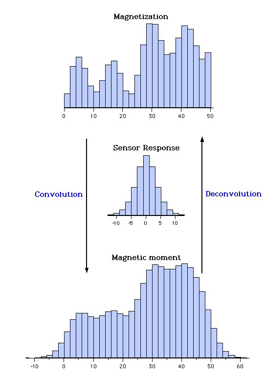 deconvolution.jpg