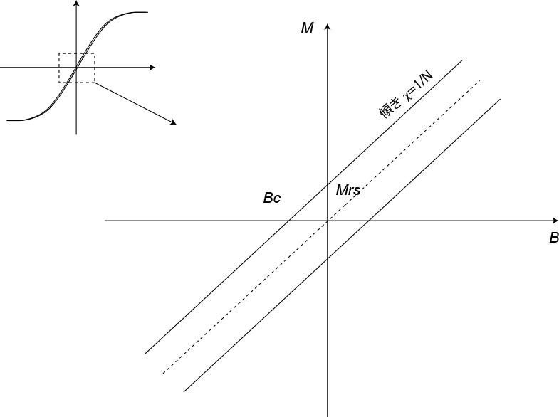 MD-hysteresis.jpg