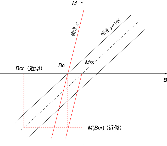 MD-internalhysteresis.jpg