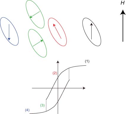 SD-hysteresis.jpg