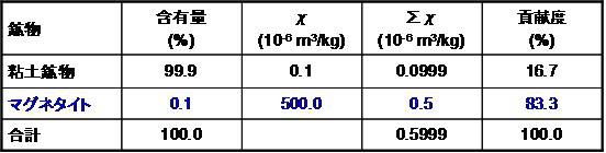 bulk-sus_table1.jpg