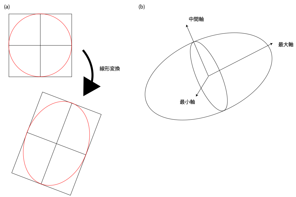 anisotropy.jpg