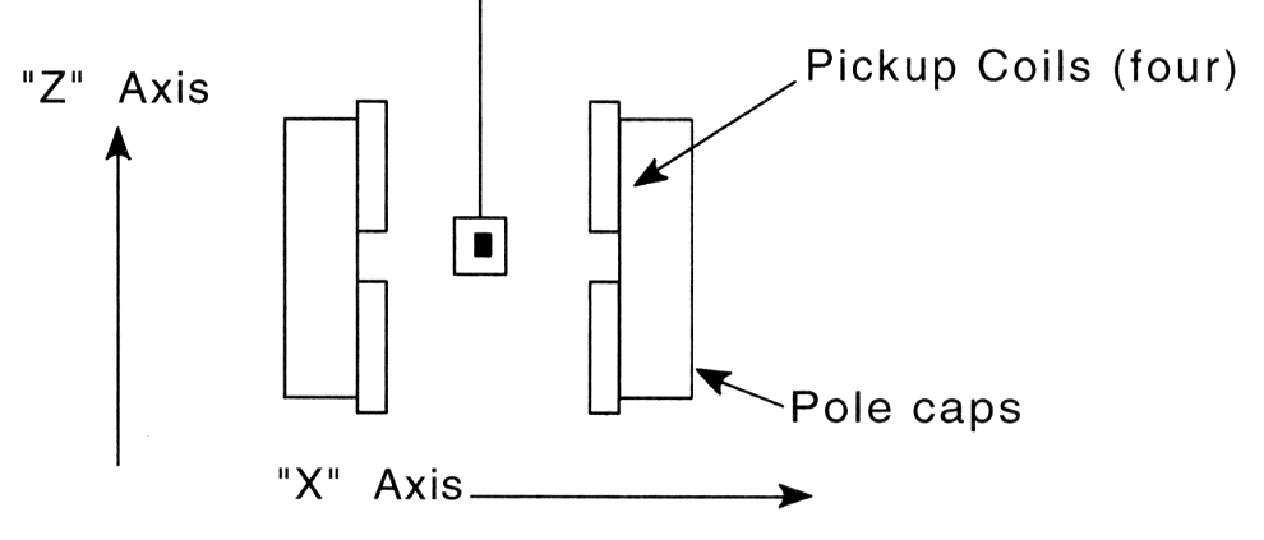 vsm_pickup_coils.jpg
