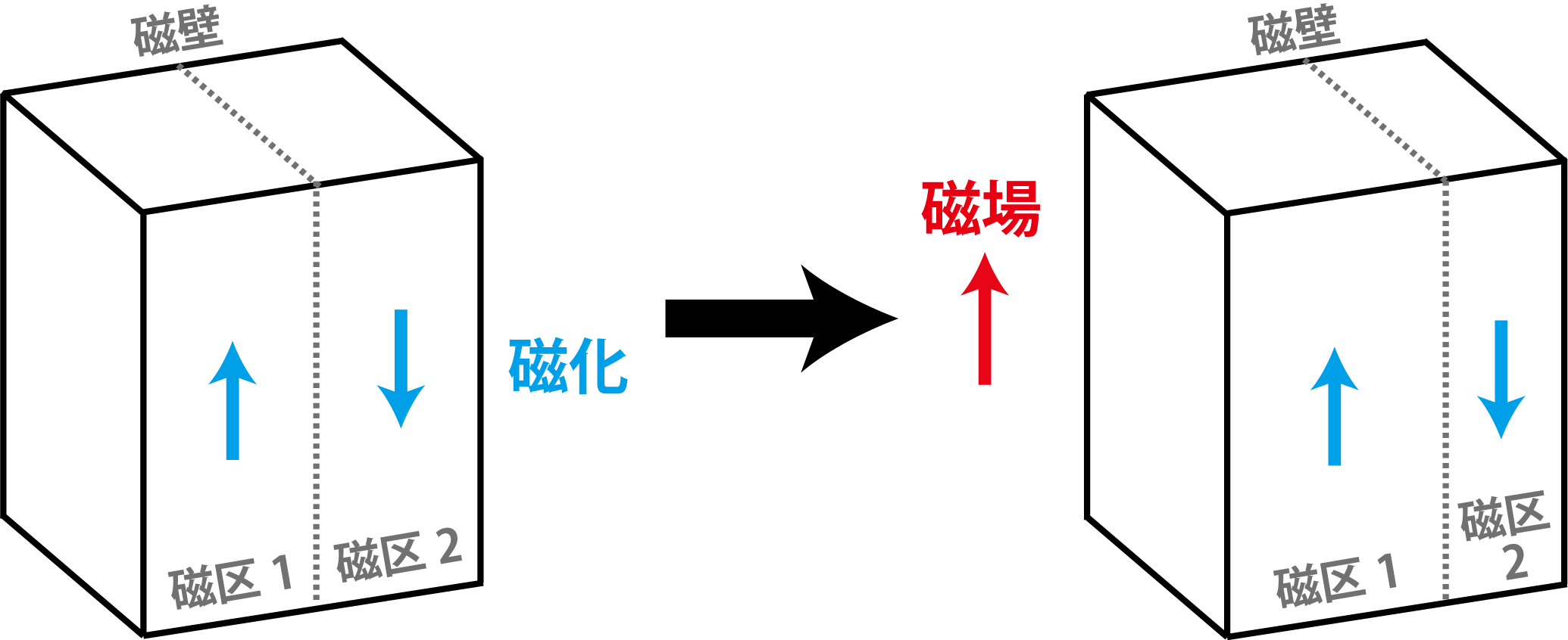 vsm_2domains.png