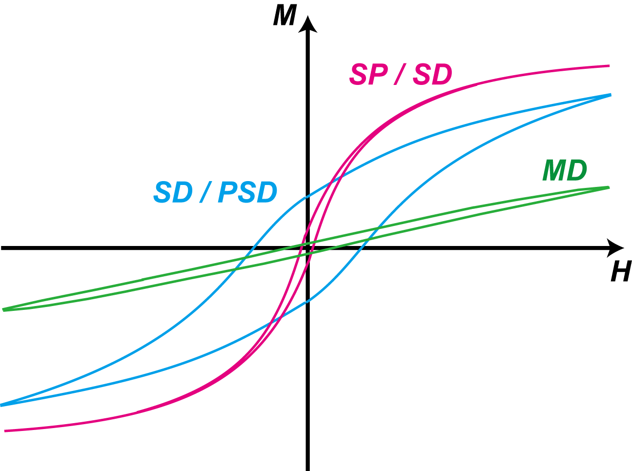 vsm_hys_composite.png