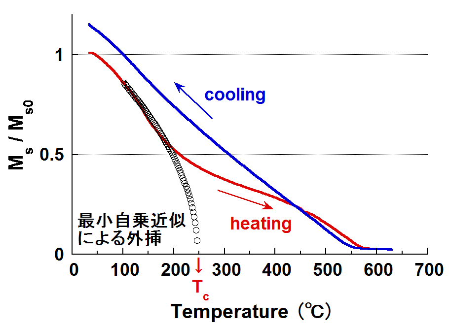 balance_extrapolation_RT12-05.PNG