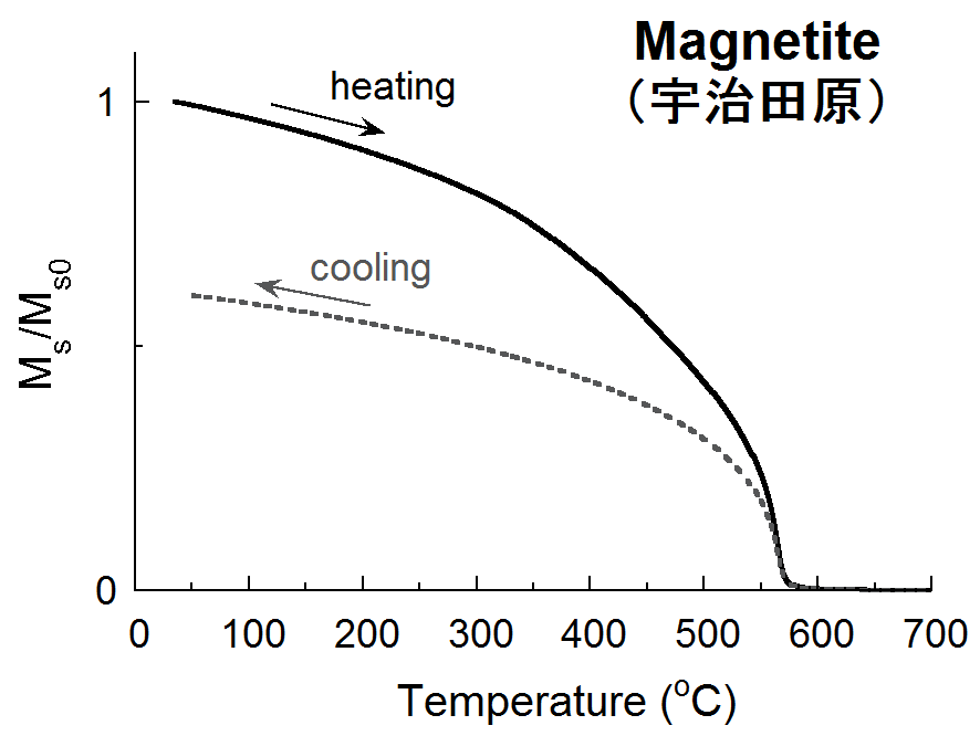 balance_magnetite.PNG