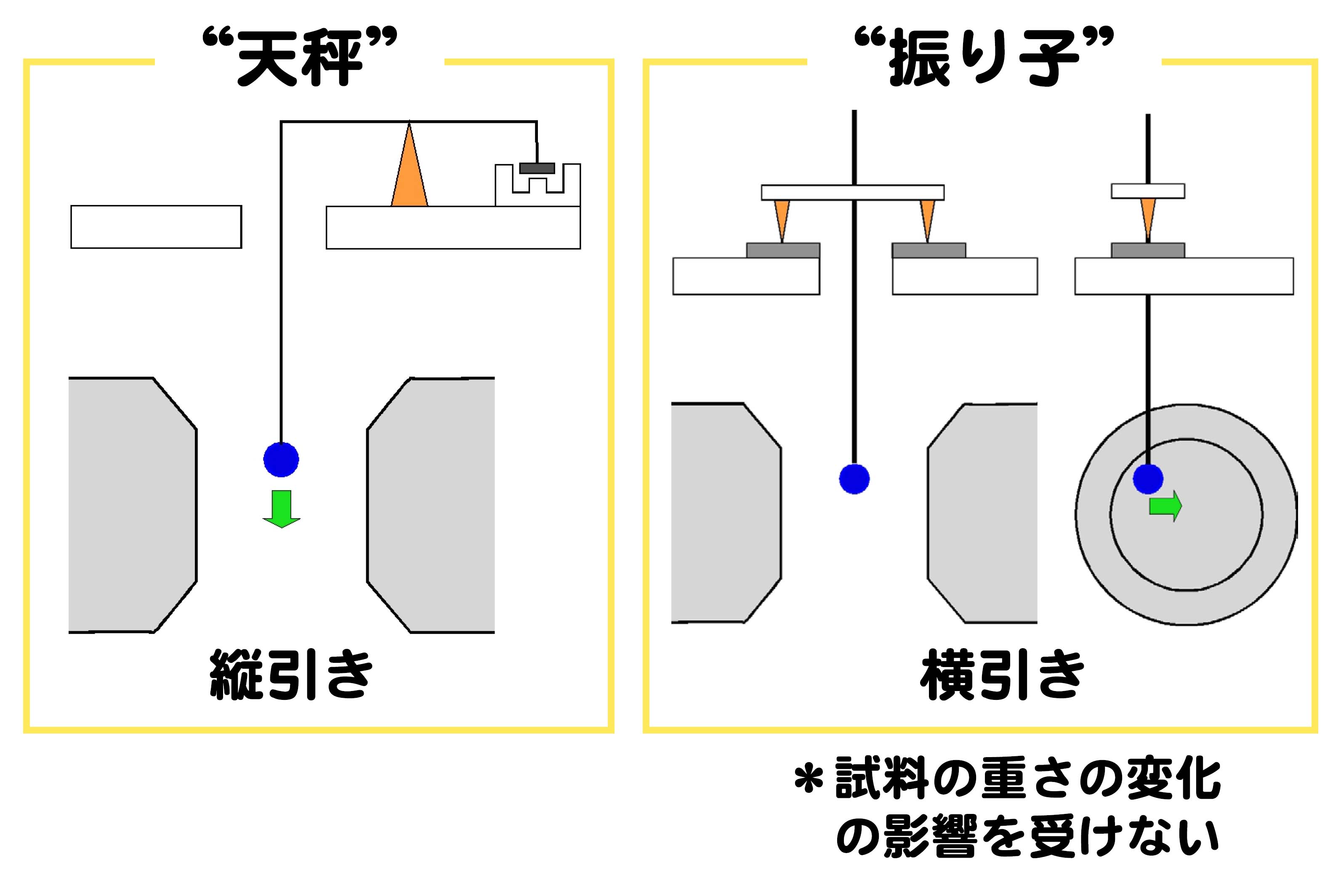 balance_tenbin_huriko.jpg